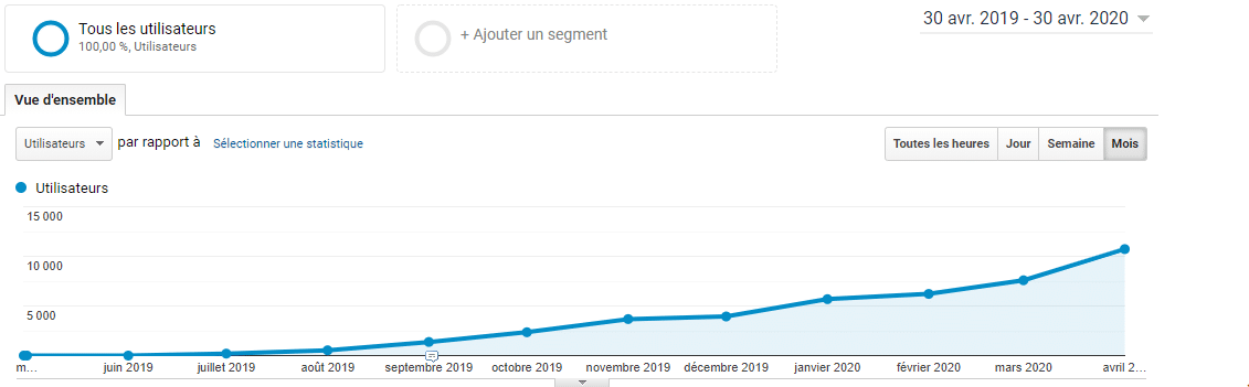 L exemple pour analyser l impact du referencement sur le trafic