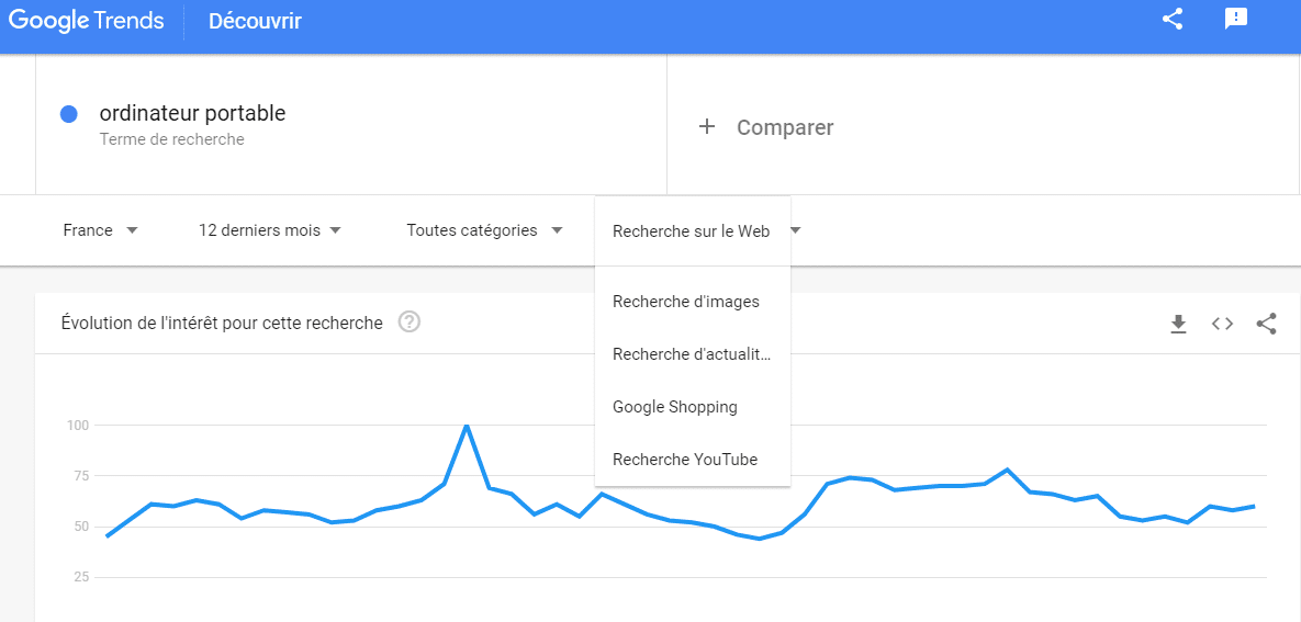 Les types de recherches de Google