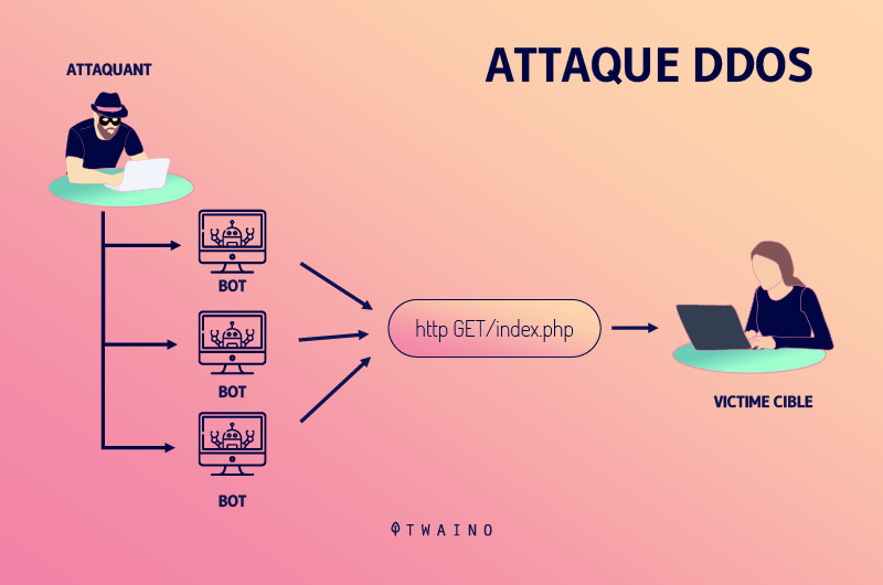 Une-attaque-DDOS