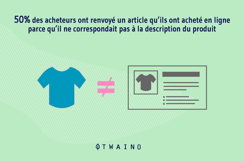 50% des acheteurs ont renvoye un article qu'ils ont achete en ligne parce qu il ne correspondait pas a la description du produit