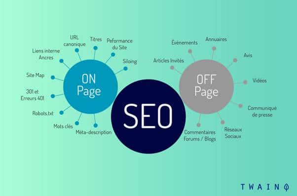 L optimisation SEO Off page de votre fiche produit