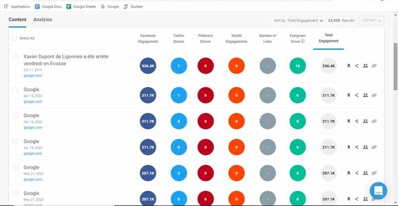 BuzzSumo permet de voir le nombre de partages d un article sur les reseaux sociaux