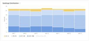 L histogramme de la repartition des mots cles