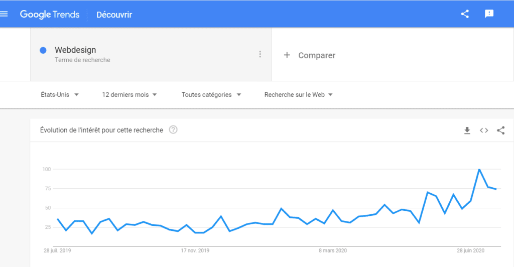 Un exemple de recherche sur Google Trends portant sur le terme Web Des