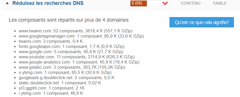 reduire les recherches DNS