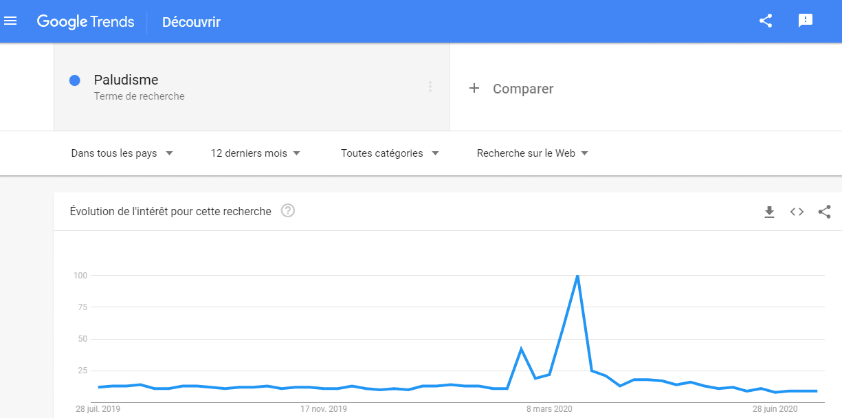 Un autre exemple de recherche sur Google Trend avec le mot cle Paludis