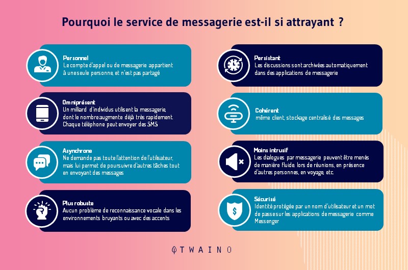 Pourquoi le service clientele sur la messagerie est il si attrayant