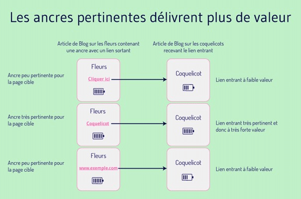 Les anciens pertinents delivrent plus valeur