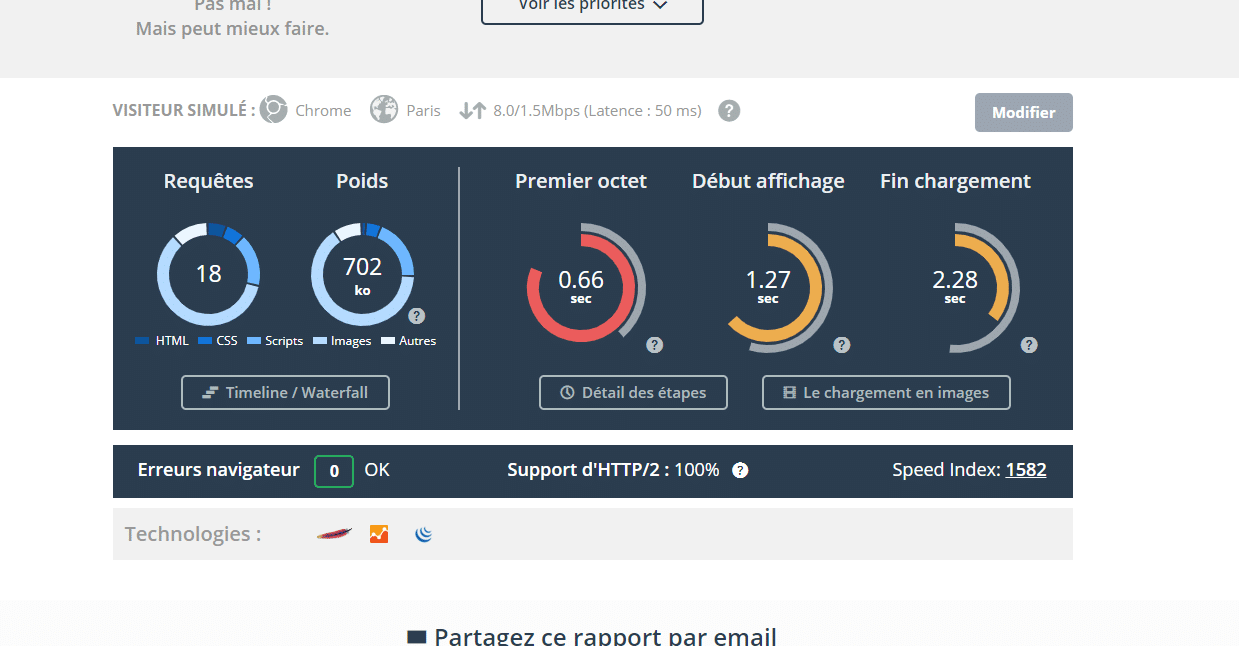 Dareboost outil d analyse de la‌ ‌performance‌ ‌d un‌ ‌site‌ ‌internet‌