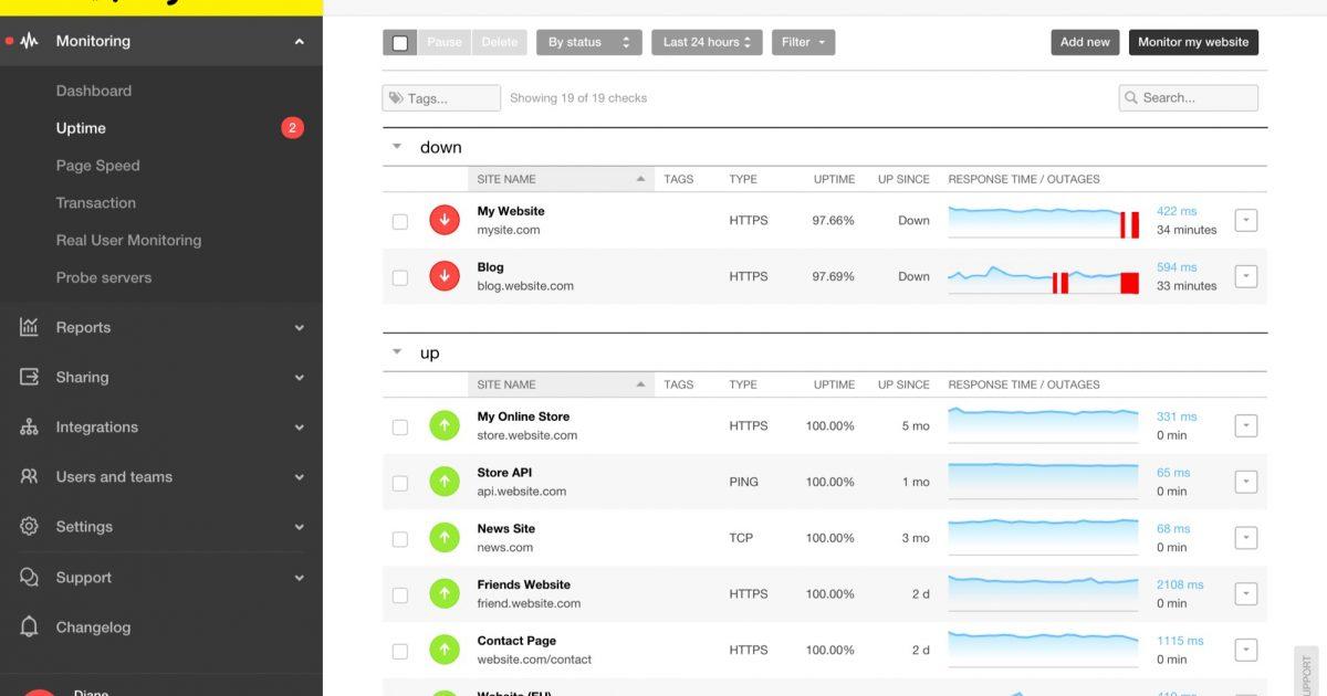 Pingdom outil d analyse de la‌ ‌performance‌ ‌d un‌ ‌site‌ ‌internet‌