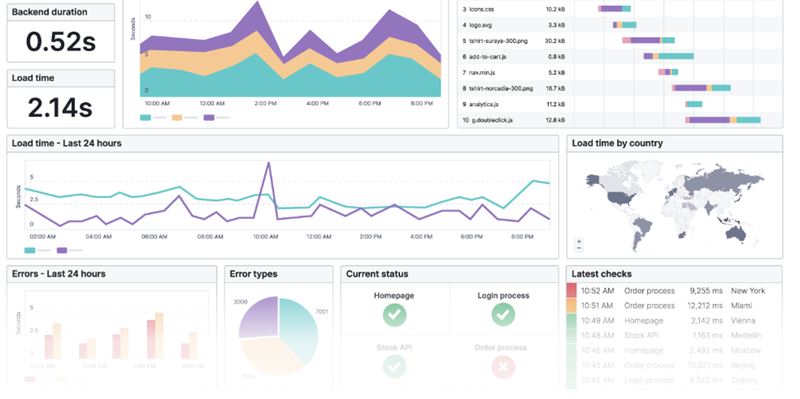 Uptrends outil d analyse de la‌ ‌performance‌ ‌d un‌ ‌site‌ ‌internet‌