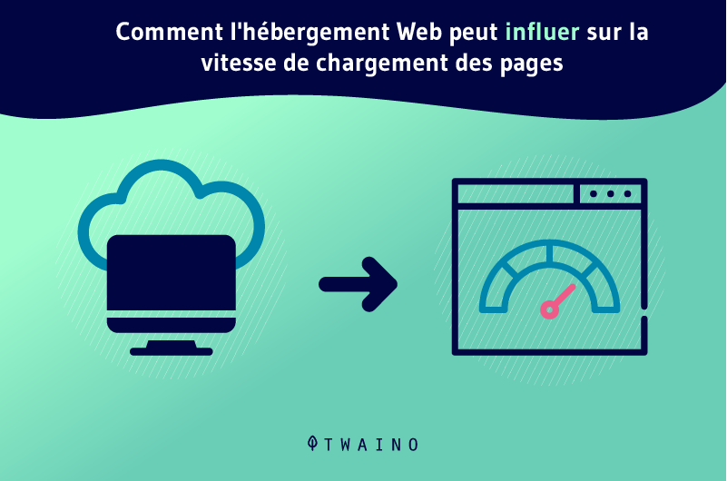 Comment l hebergement web peut influencer sur la vitesse de chargement des pages