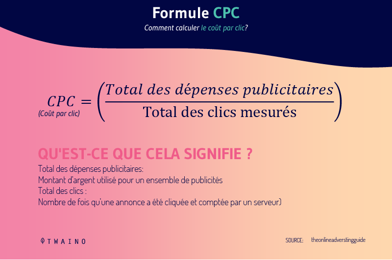 Formule CPC coment calculer le cout par clic