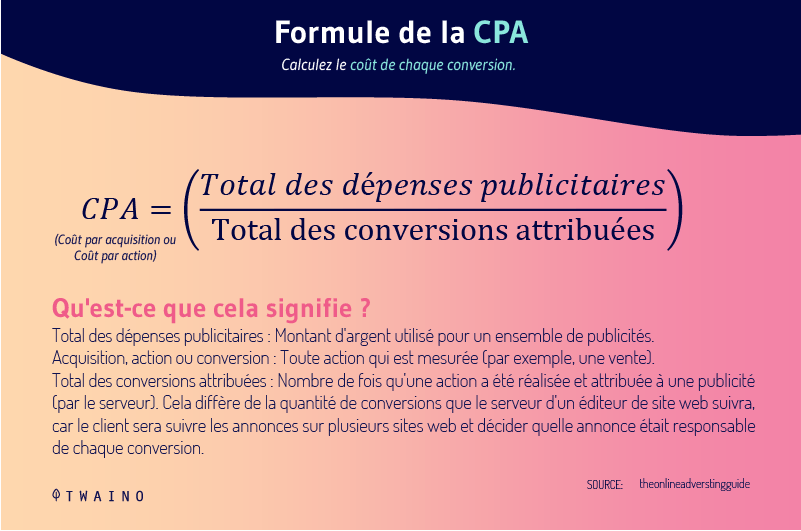 Formule de la CPA