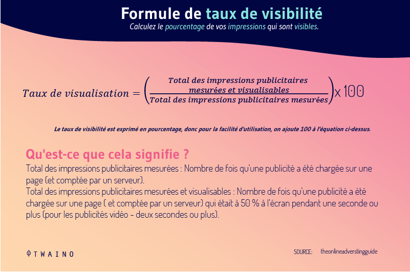 Formule de taux de visbilite Calculez le pourcentage de vos impressions qui sont visbles