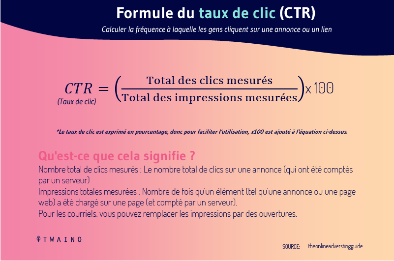 Formule du taux de clic CTR