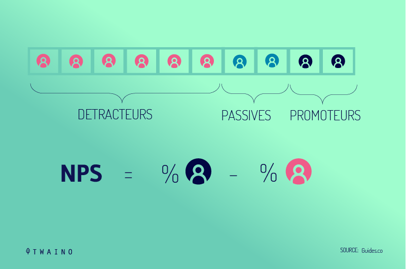 Score-net-du-promoteur-NPS