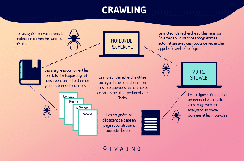 crawiling