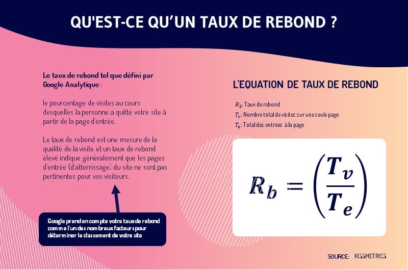 formule de calcul du taux de rebond