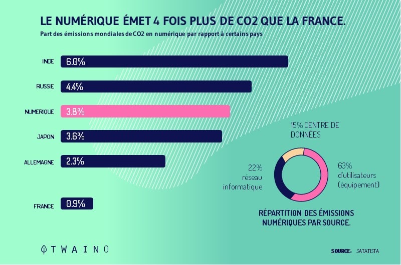 Technologies vertes ou propres : définition et enjeux - OMPE