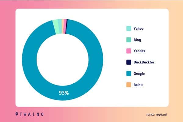 Strategie-SEO