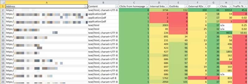 Excel ou Google Sheet