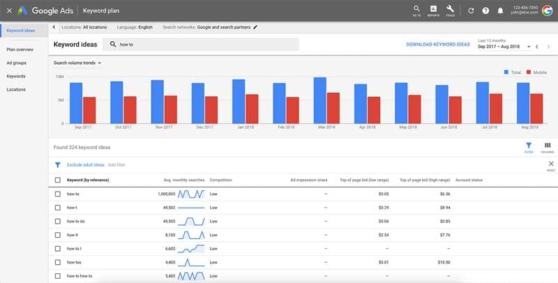 L outil de suggestion Google Adwords