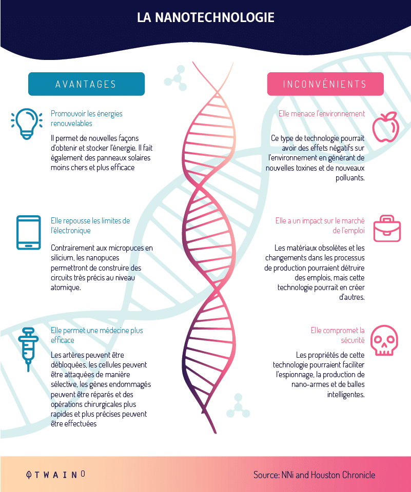 La-nanotechnologie