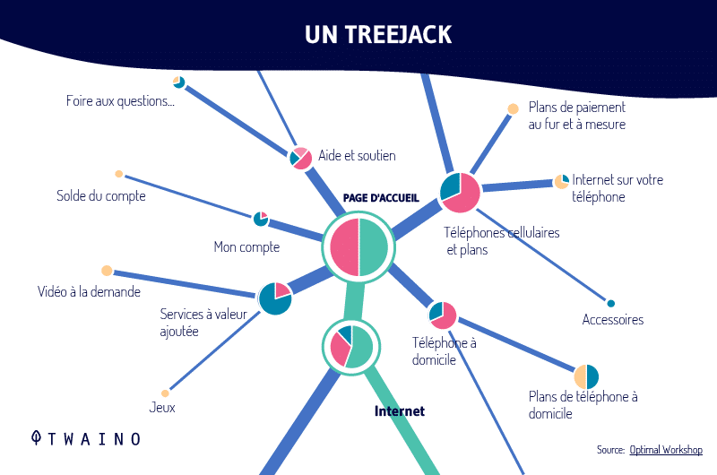 Un-Treejack