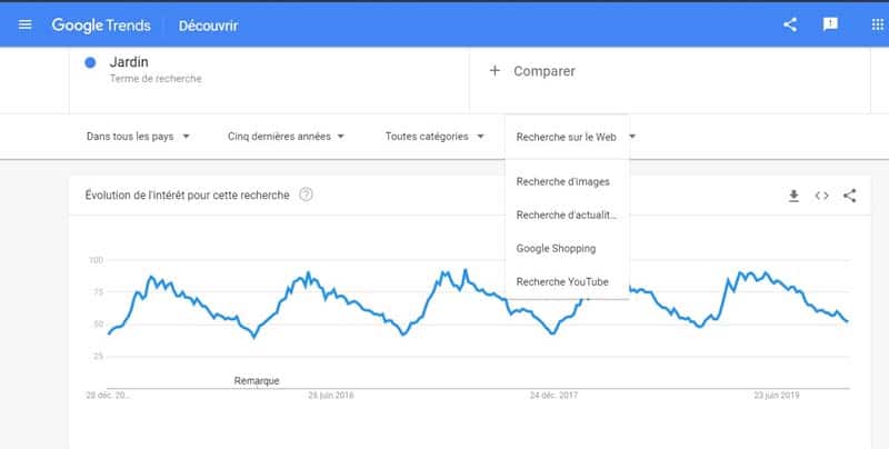 Google Trends