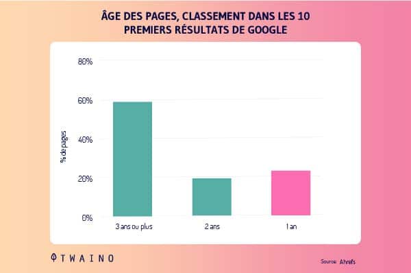 L-age-du-domaine