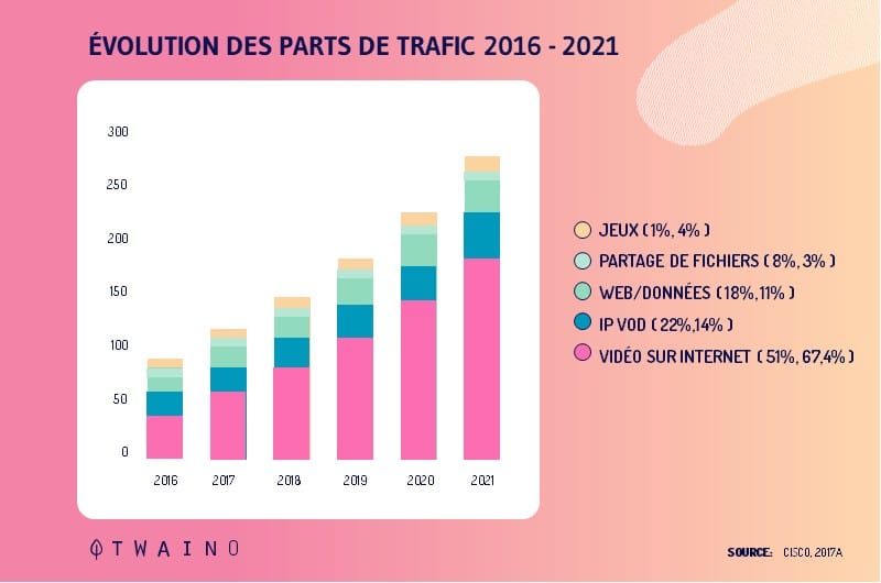 La transmission de ces images