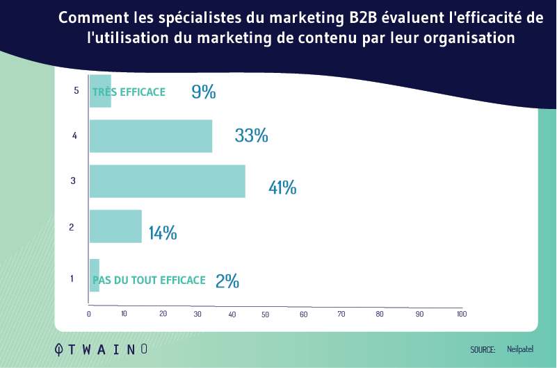 Lles-specialistes-du-marketing-B2B