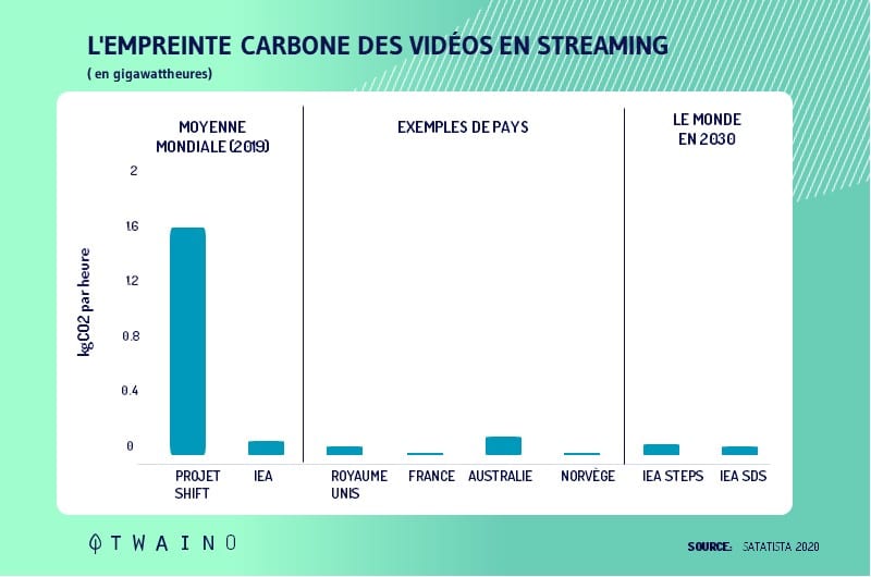 Connexion reseau et de la resolution