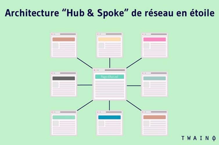 Architecture hub spoke de reseau en etoile