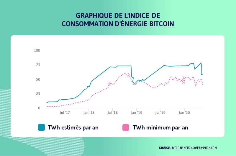 La blockchain et les cryptomonnaies