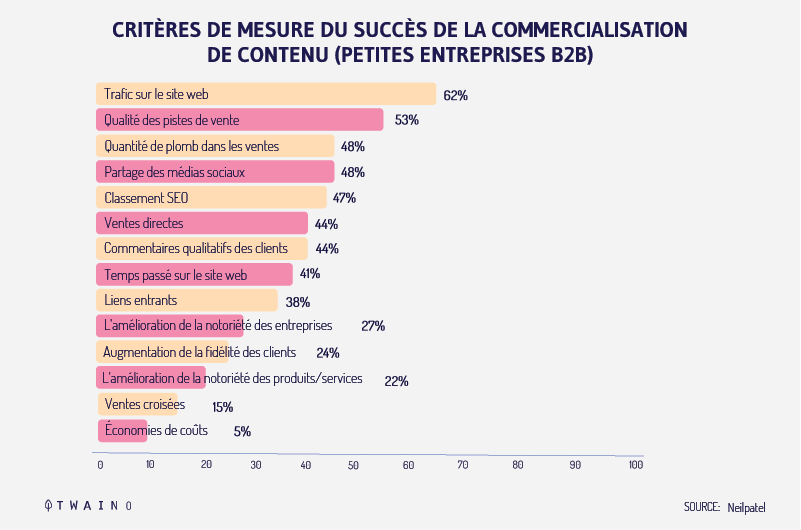 Le-succes-en-content-marketing