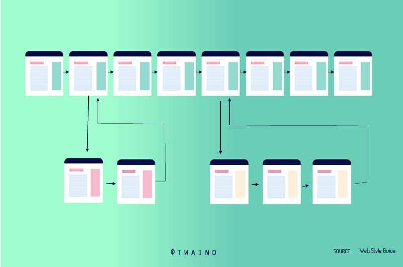 Les-structures-sequentielles-et-matricielles