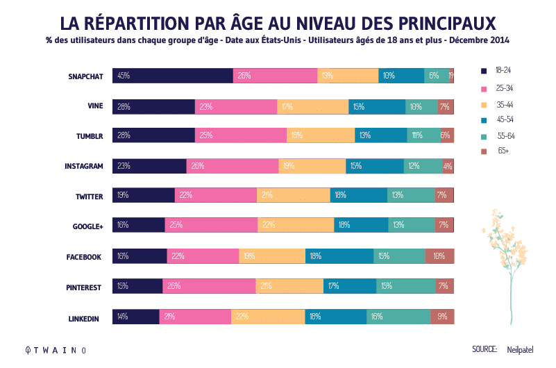 Age-distribution