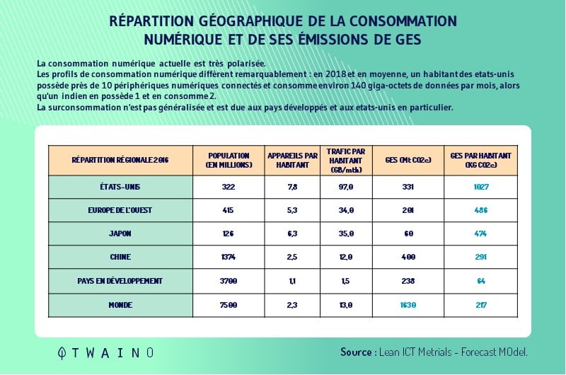 Les dechets electroniques