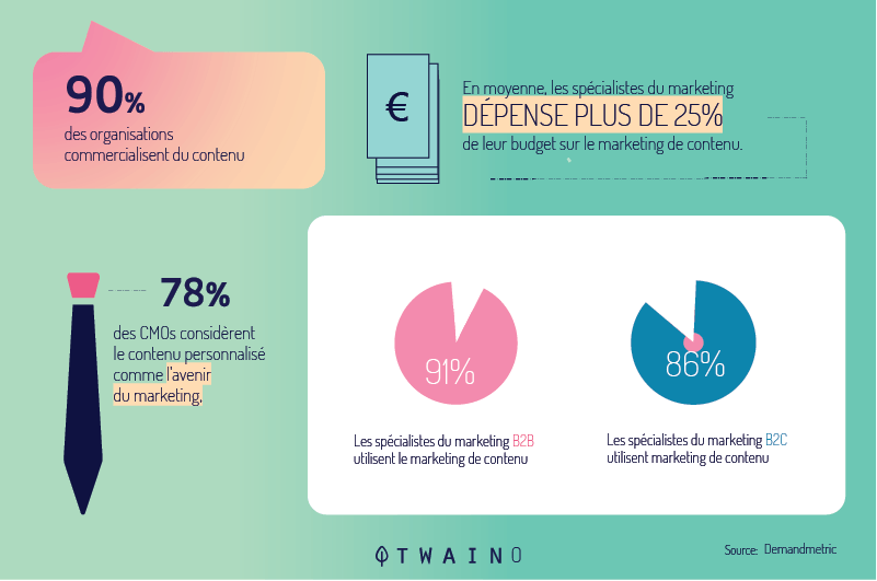 L-infographie