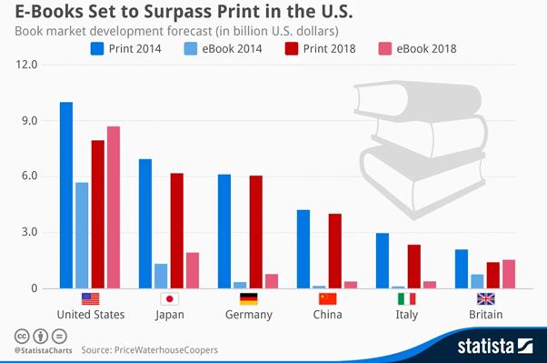 Un eBook en utilisant des articles deja publies