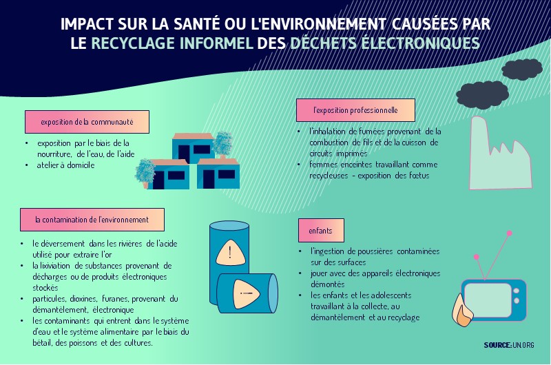 Les consequences sur l environnement