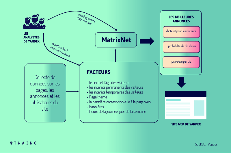 Matrix-net