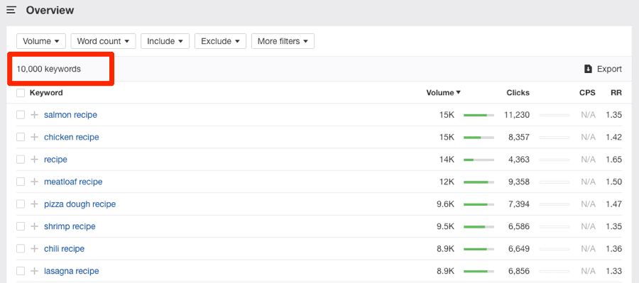 La possibilite de verifier les metriques SEO