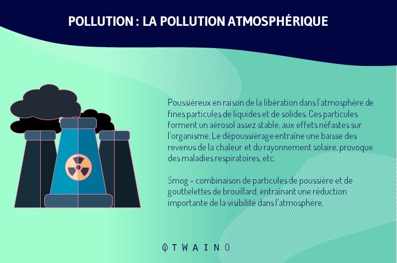 Pollution infographique Pollutiion Atmosphérique