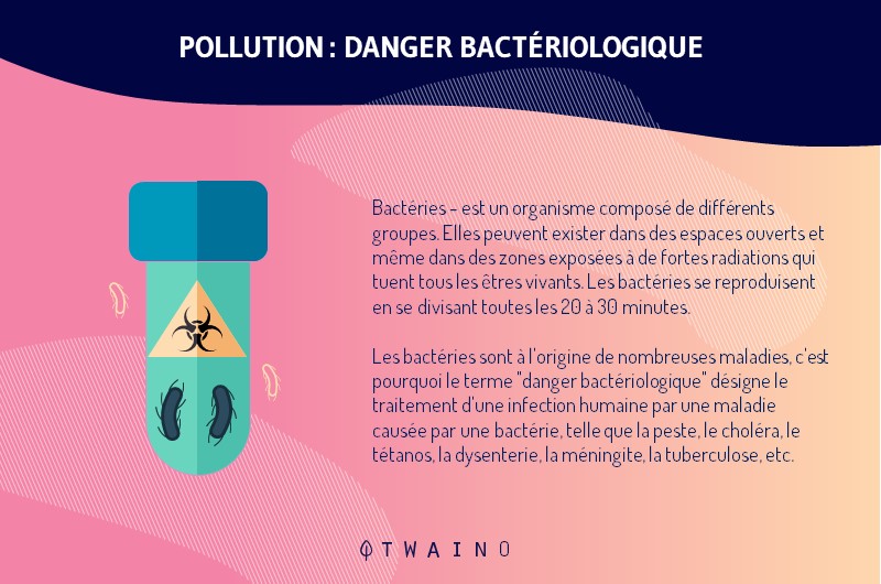 35-Pollution-infographique_Pollution_Danger_Bactériologique