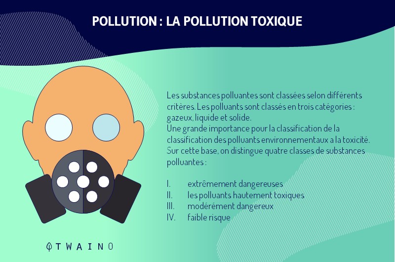 35-Pollution-infographique_Pollution_Toxique