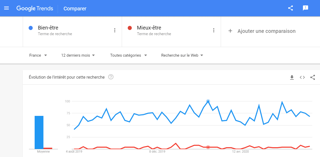 Google Trends