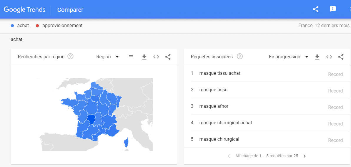 Plus de details davantage sur la page Google Trends